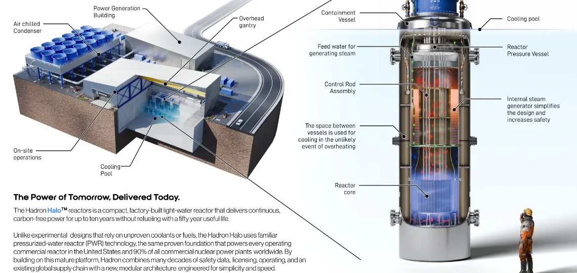 Hadron Energy anticipates nuclear compliance ahead of $1.2bn merger