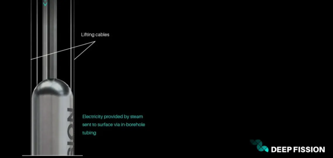 Deep Fission installs a 15 MWe underground nuclear reactor on a former military site in Kansas